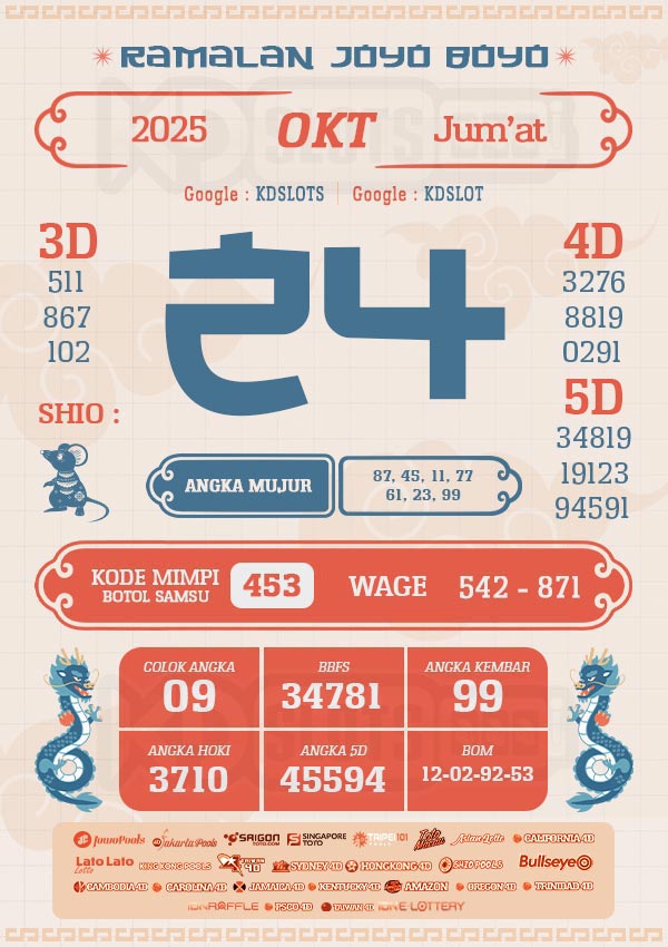 RAMALAN JOYO BOYO – PREDIKSI TOTO HARI INI {date}