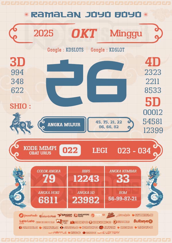 RAMALAN JOYO BOYO – PREDIKSI TOTO HARI INI {date}