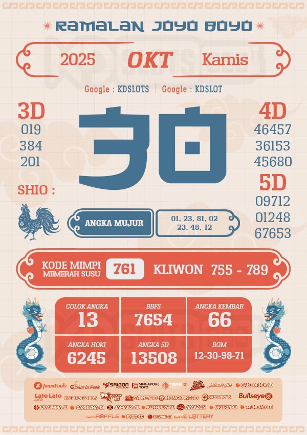 RAMALAN JOYO BOYO – PREDIKSI TOTO HARI INI {date}