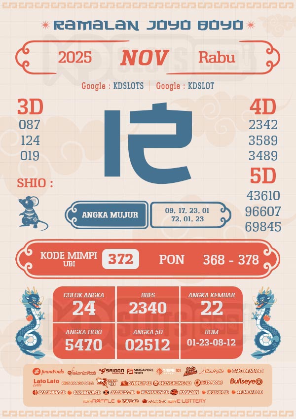 RAMALAN JOYO BOYO – PREDIKSI TOTO HARI INI {date}