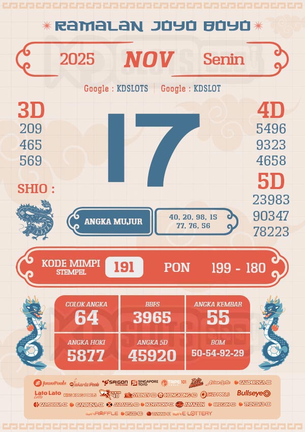 RAMALAN JOYO BOYO – PREDIKSI TOTO HARI INI {date}