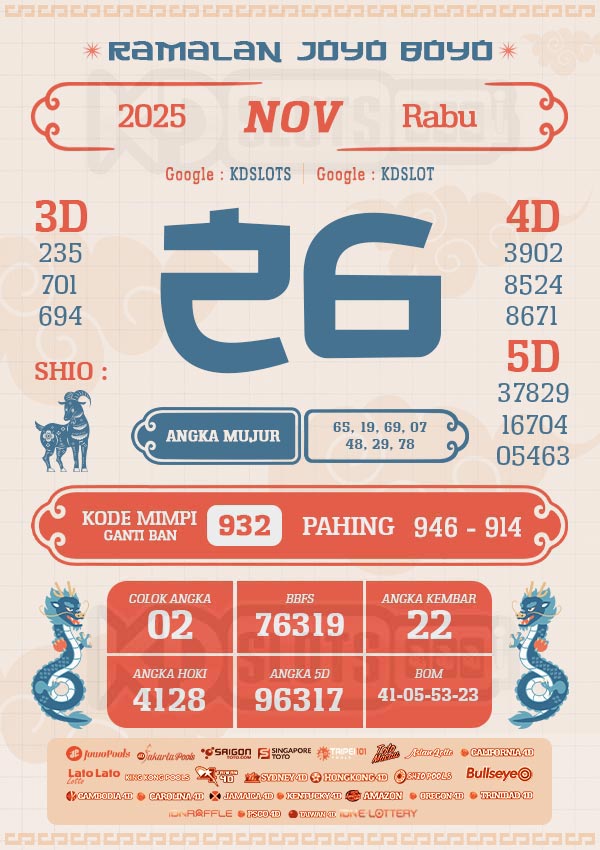 RAMALAN JOYO BOYO – PREDIKSI TOTO HARI INI {date}