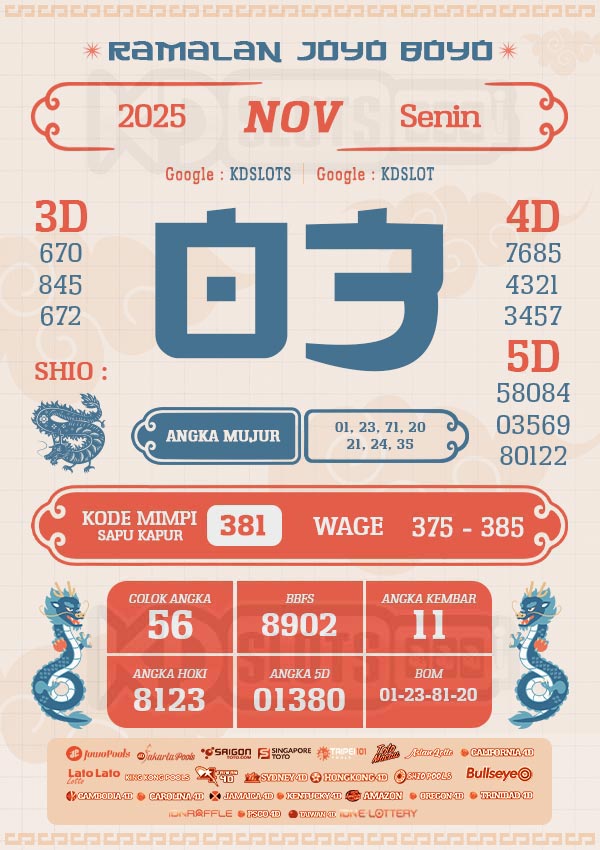 RAMALAN JOYO BOYO – PREDIKSI TOTO HARI INI {date}