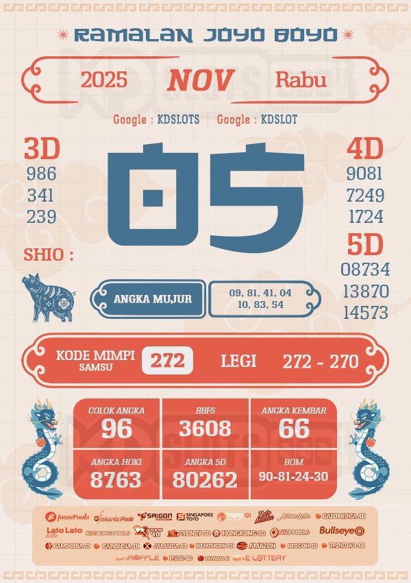 RAMALAN JOYO BOYO – PREDIKSI TOTO HARI INI {date}